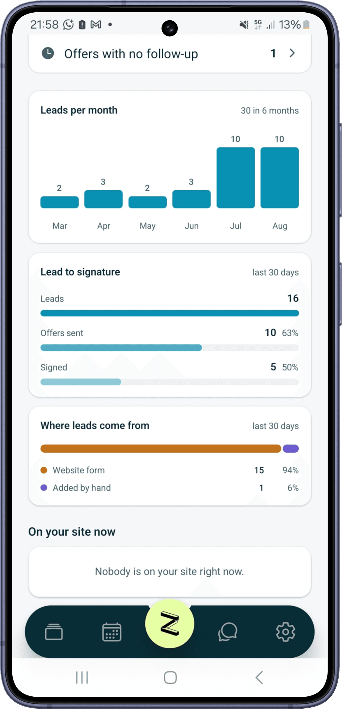 Die Zinevu-App mit dem Geschäftsdashboard, Leads pro Monat und Diagrammen von Lead bis Unterschrift